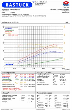 BASTUCK courbe de puissance pour Kia Sportage NQ5 KW 132